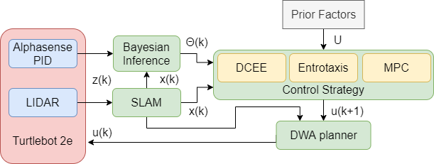 Thumbnail for Dual control for exploitation and exploration (DCEE) in autonomous search